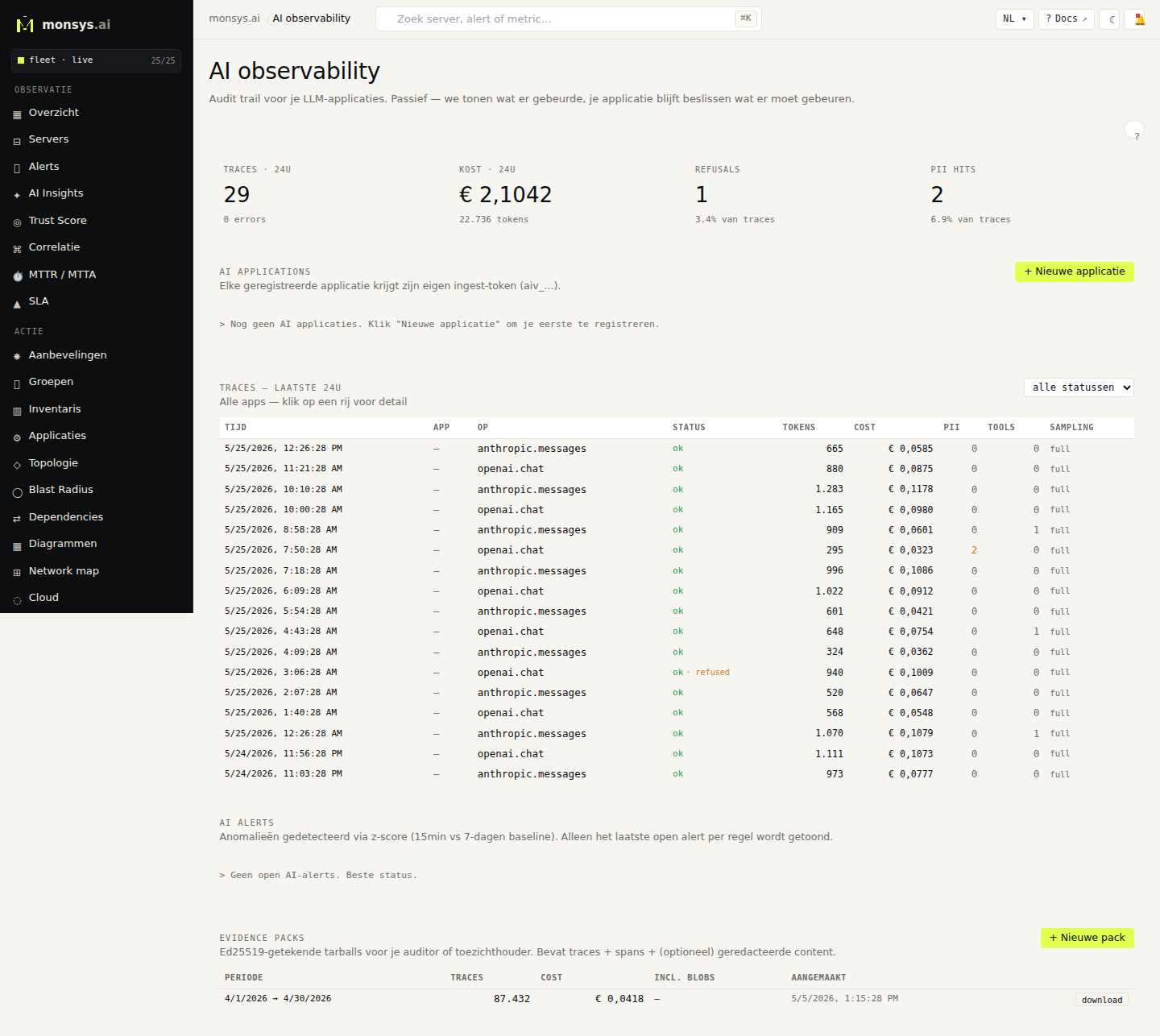 AI observability overzicht in monsys