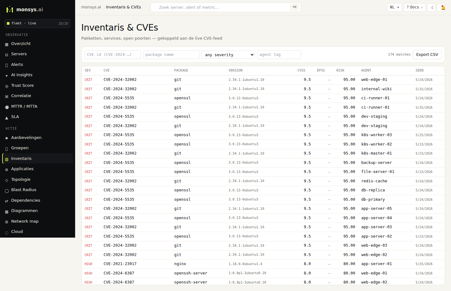 Inventaris-pagina met dependencies per host