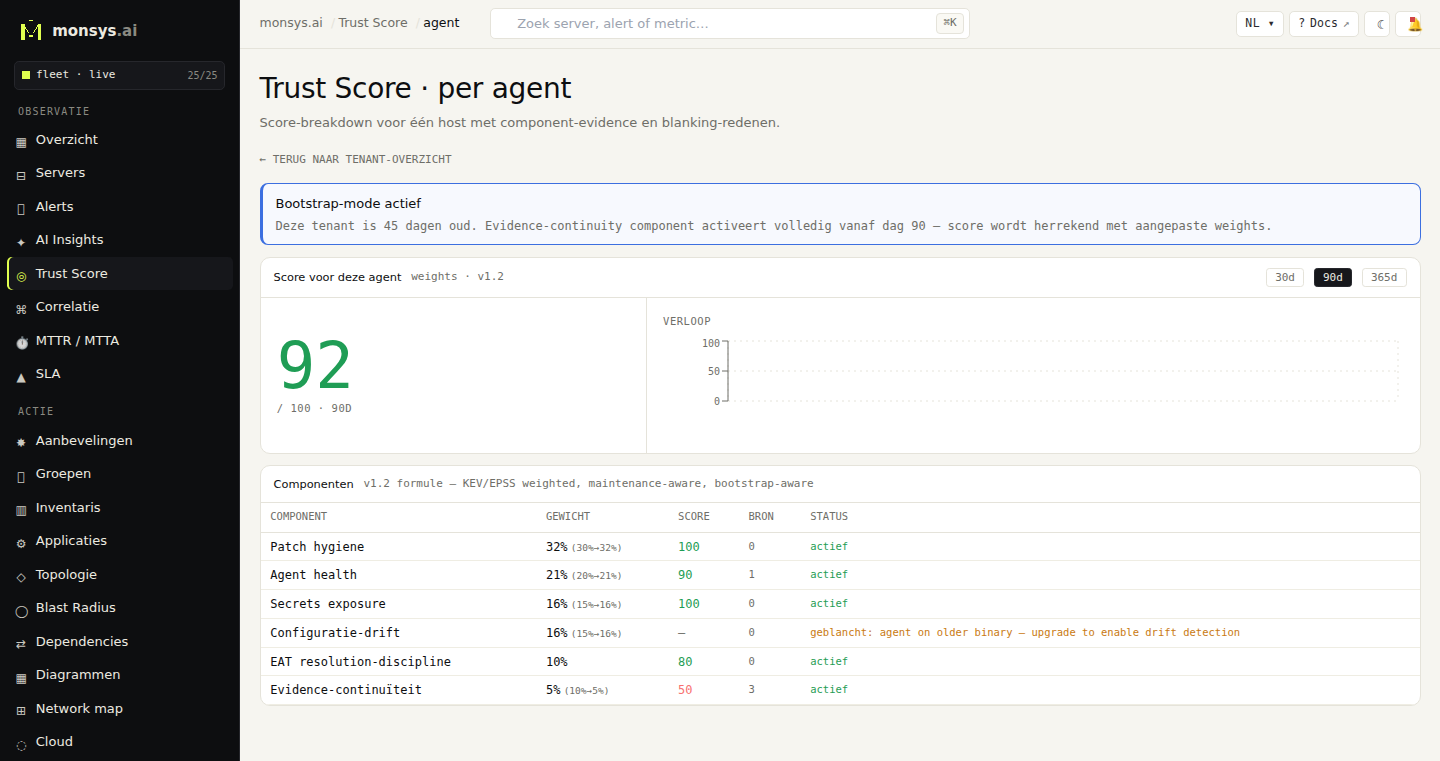 Trust Score per agent met component-breakdown