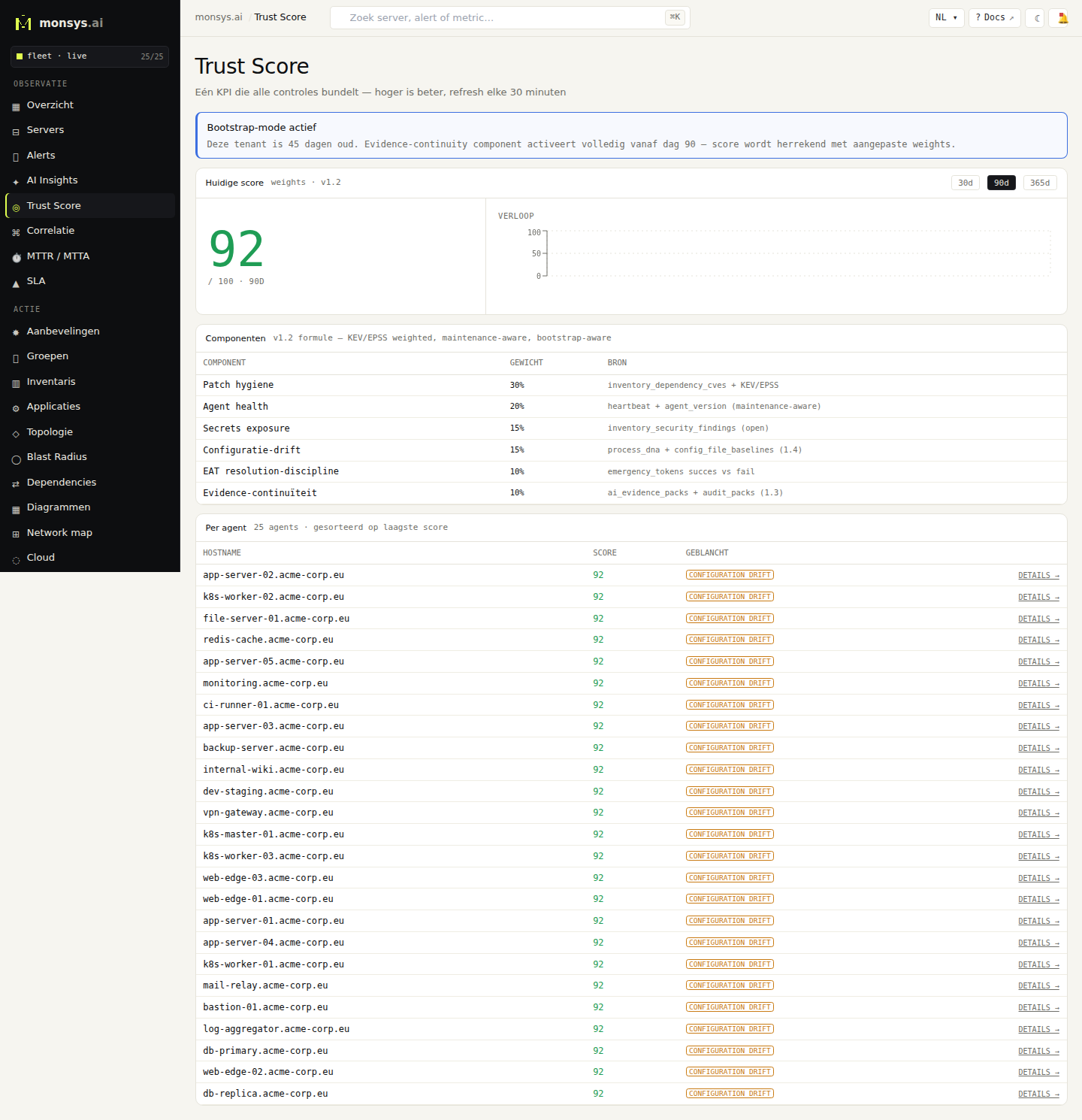 Trust Score